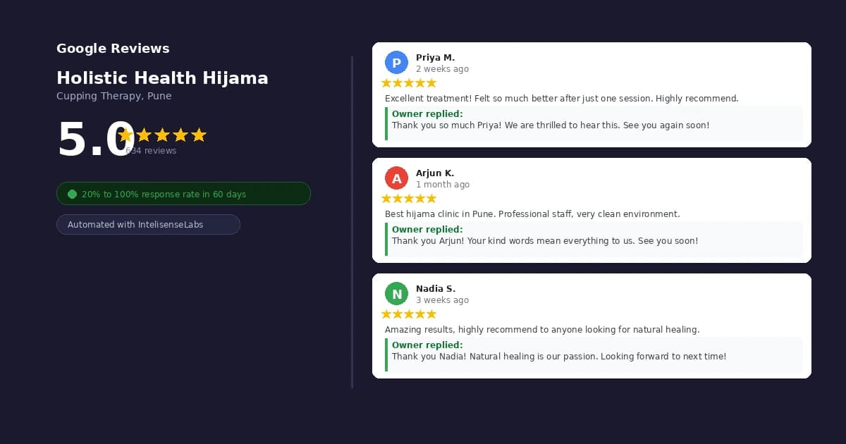 Google reviews dashboard showing 5-star ratings for Holistic Health Hijama with automated owner responses